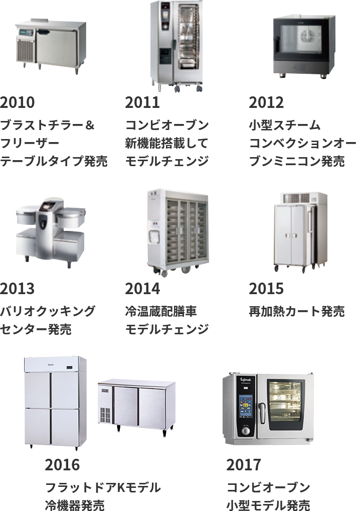 沿革 | 企業情報・IR情報 | 株式会社フジマック