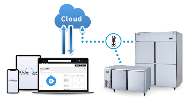 クラウド型 温度管理システム キッチンリンク・クラウド