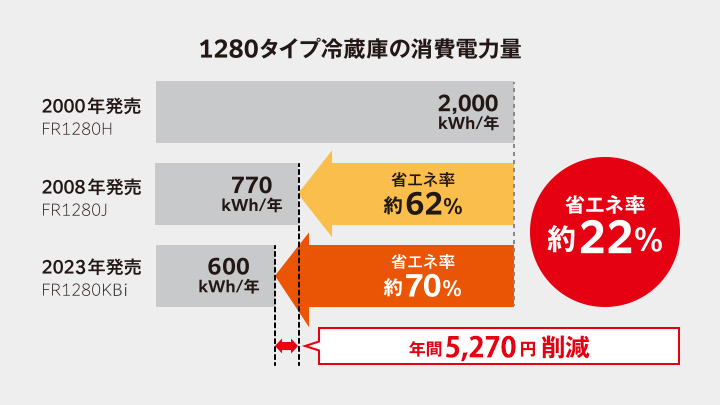 超人気新品 JB Tool 運賃見積り 直送品 ダイキン 汎用油圧ユニット